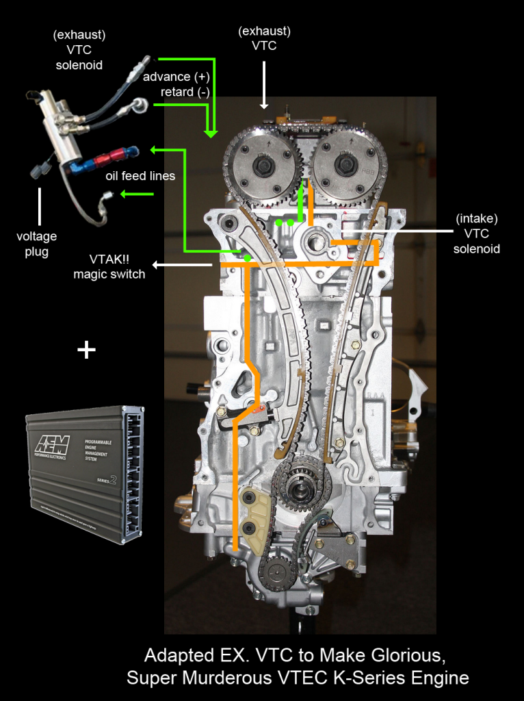 [DIAGRAM] Honda K20a Engine Diagram